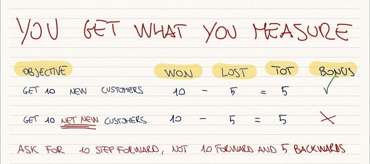 NET new customers is what you need