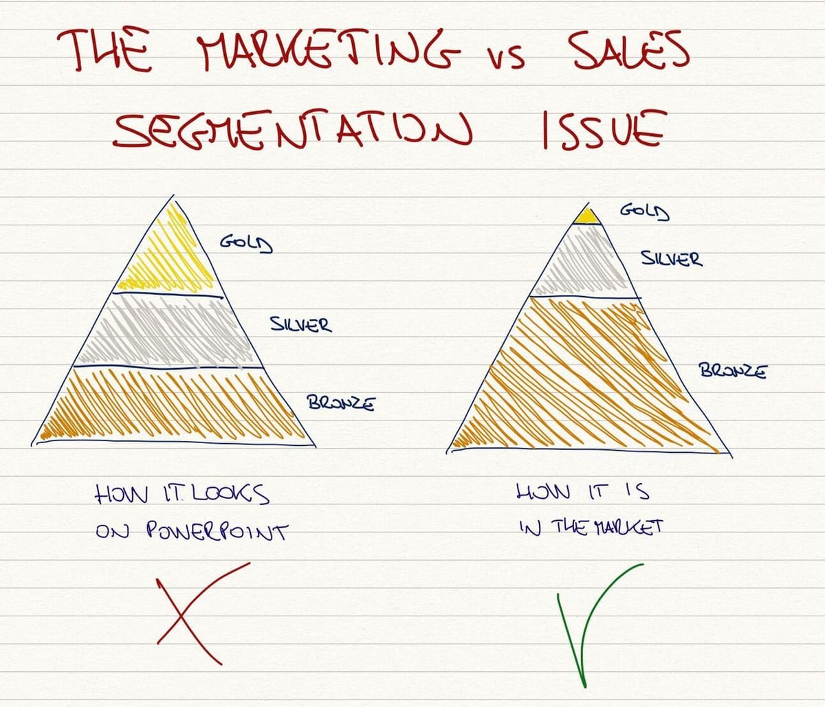 Wanna get your drinks brand distribution right?
