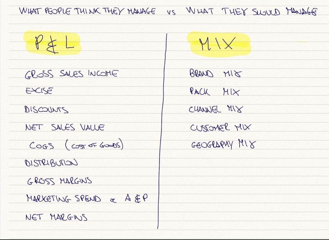 Mix Management > P&L Management