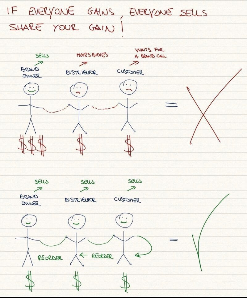 Wanna know what drives drinks sales?