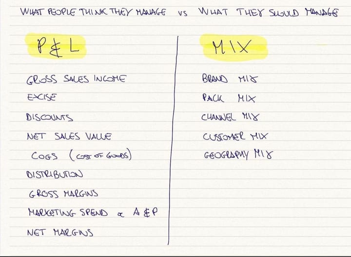 Mix Management > P&L Management