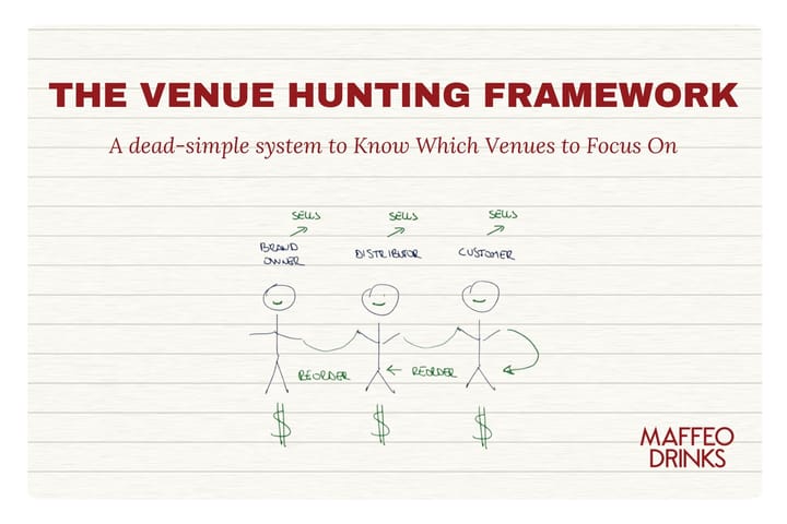 The Venue Hunting Framework: A Dead-Simple System to Convert Demand by Grouping Prospects into 4 Types (2 Winners ✅ + 2 Losers ❌)