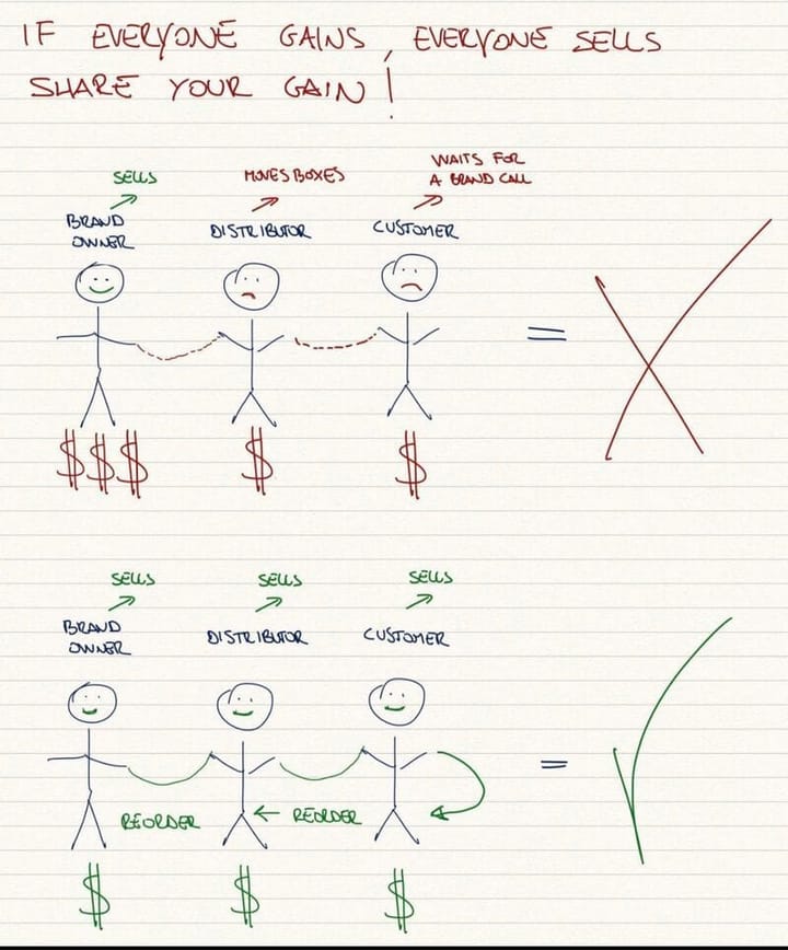 Wanna know what drives drinks sales?